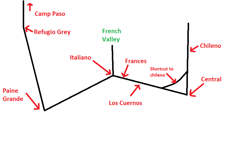 diagram of the campsites on the Torres del Paione W Trek